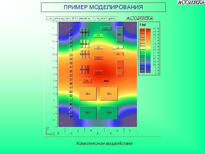 ПРИМЕР МОДЕЛИРОВАНИЯ Комплексное воздействие 