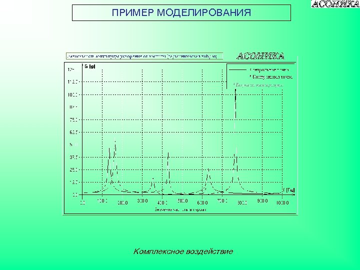 ПРИМЕР МОДЕЛИРОВАНИЯ Комплексное воздействие 