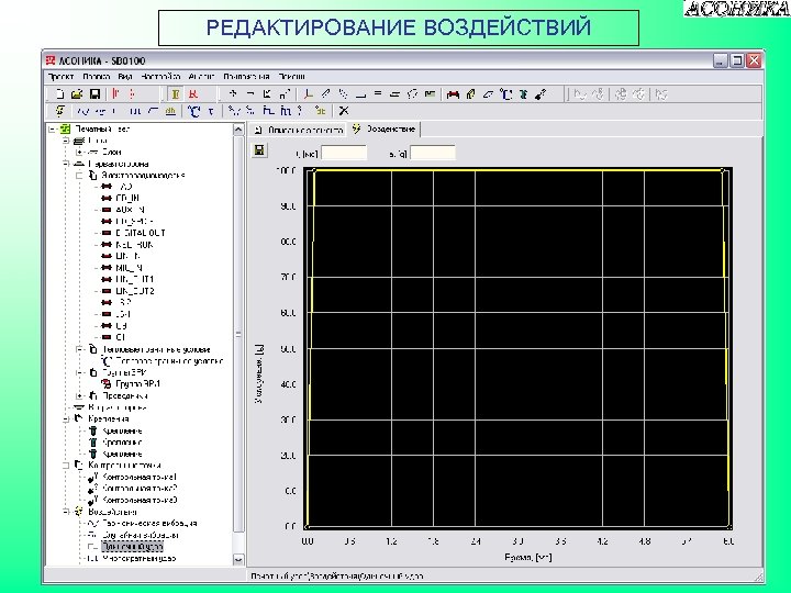 РЕДАКТИРОВАНИЕ ВОЗДЕЙСТВИЙ 