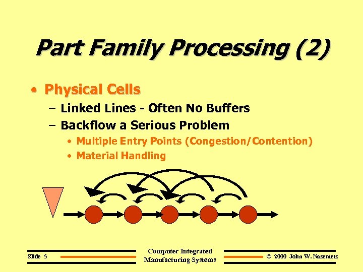 Part Family Processing (2) • Physical Cells – Linked Lines - Often No Buffers