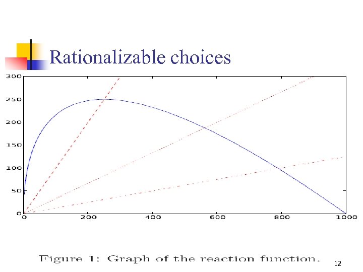 Rationalizable choices 12 