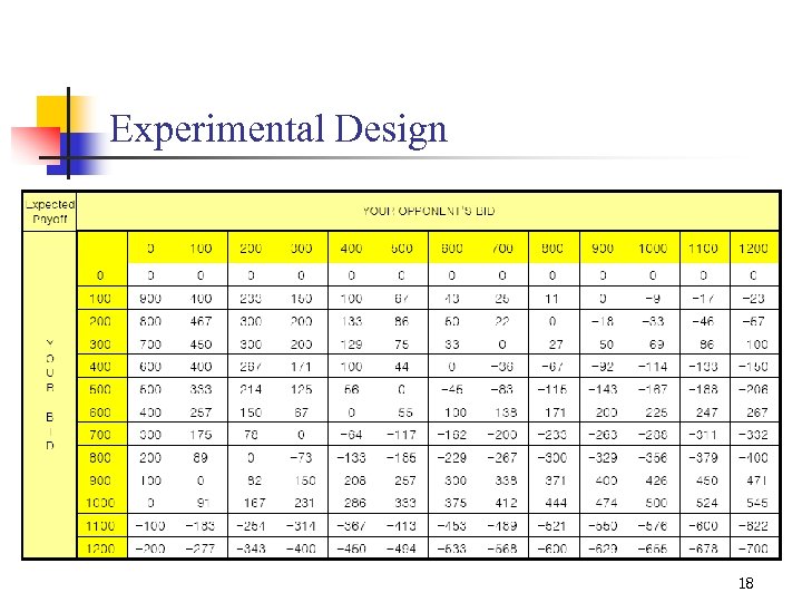 Experimental Design 18 