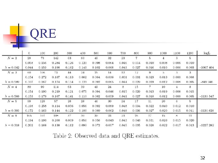 QRE 32 