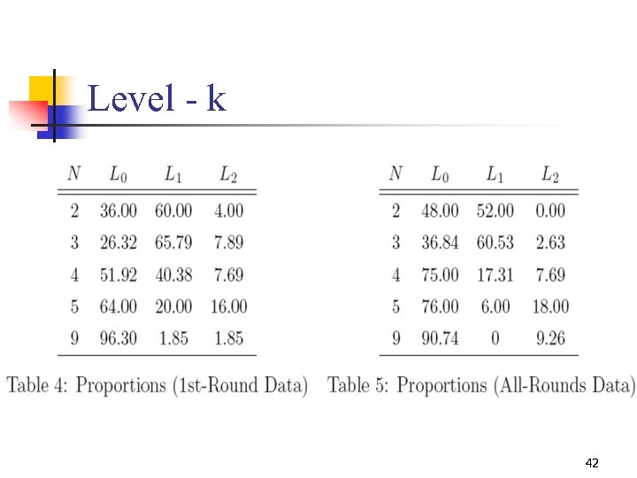 Level - k 42 