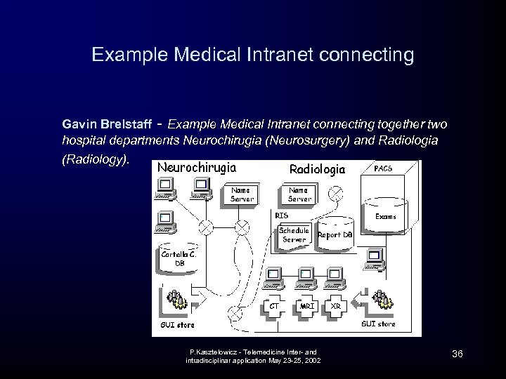Example Medical Intranet connecting Gavin Brelstaff - Example Medical Intranet connecting together two hospital