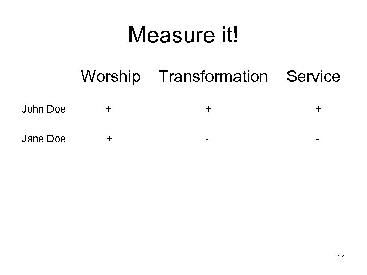 Measure it! Worship Transformation Service John Doe + + + Jane Doe + -