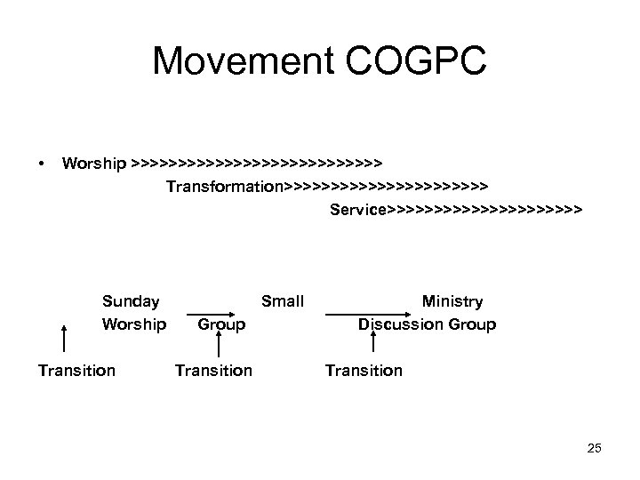 Movement COGPC • Worship >>>>>>>>>>>>>> Transformation>>>>>>>>>>> Service>>>>>>>>>>> Sunday Worship Transition Small Group Transition Ministry