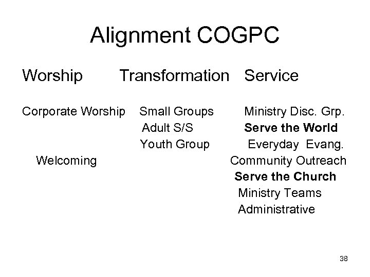 Alignment COGPC Worship Transformation Service Corporate Worship Welcoming Small Groups Adult S/S Youth Group