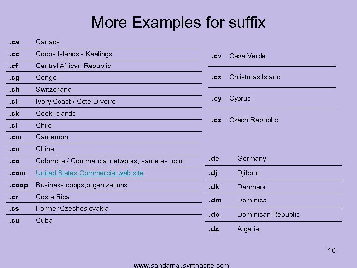 More Examples for suffix. ca Canada . cc Cocos Islands - Keelings . cf
