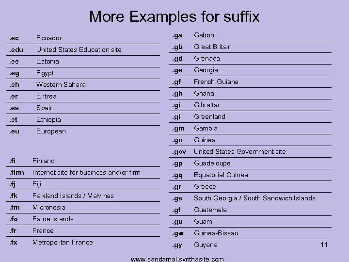 More Examples for suffix. ec Ecuador . ga Gabon . edu United States Education