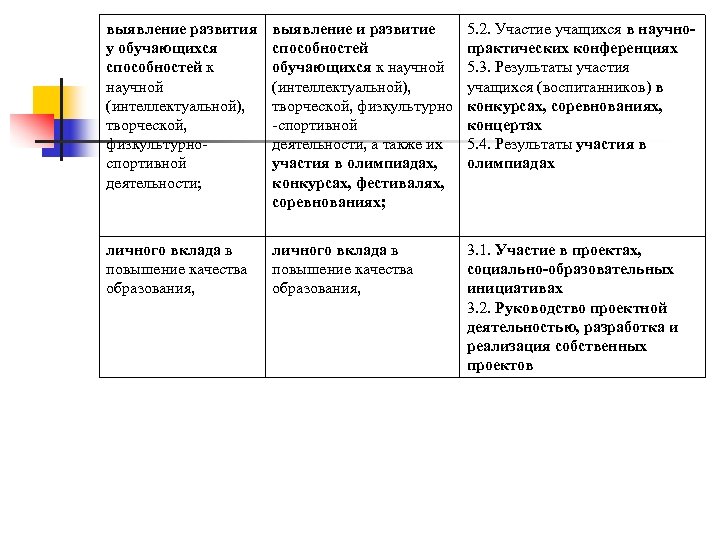 Выявления и развития способностей. Способы выявления творческих способностей у обучающихся. Способы выявления у учащихся способностей к творческой деятельности. Методики выявления способностей обучающихся. Выявление и развитие способностей обучающихся.