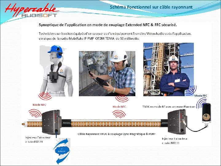 Schéma Fonctionnel sur câble rayonnant 