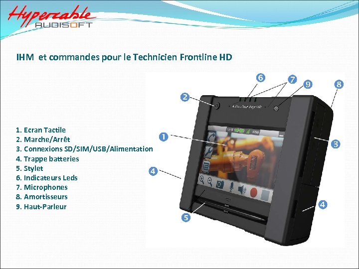 IHM et commandes pour le Technicien Frontline HD 1. Ecran Tactile 2. Marche/Arrêt 3.