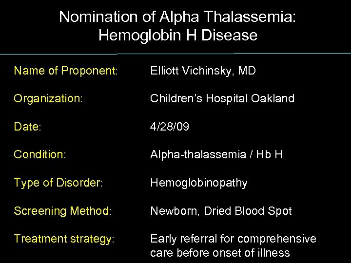 Nomination of Alpha Thalassemia: Hemoglobin H Disease Name of Proponent: Elliott Vichinsky, MD Organization: