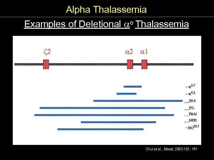 Alpha Thalassemia Examples of Deletional o Thalassemia Chui et al. , Blood, 2003; 101;