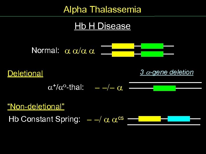 Alpha Thalassemia Hb H Disease Normal: / 3 -gene deletion Deletional +/ o thal: