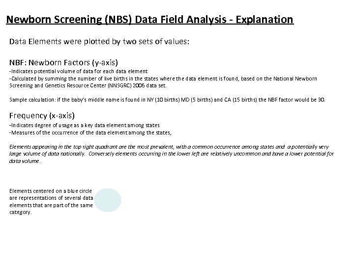 Newborn Screening (NBS) Data Field Analysis - Explanation Data Elements were plotted by two