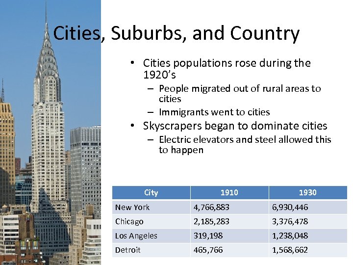 Cities, Suburbs, and Country • Cities populations rose during the 1920’s – People migrated