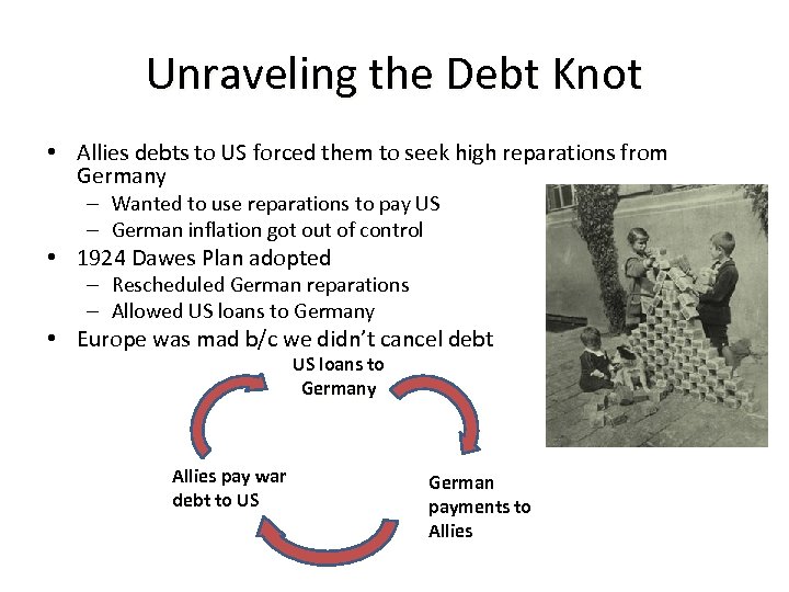 Unraveling the Debt Knot • Allies debts to US forced them to seek high