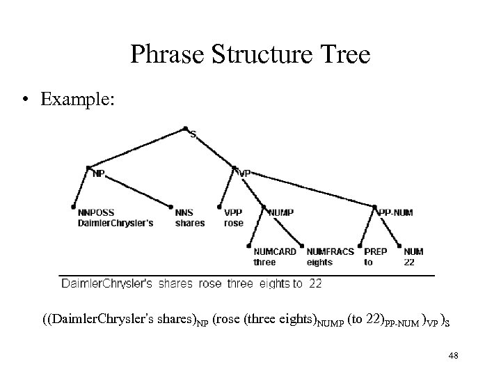 Phrase Structure Tree • Example: ((Daimler. Chrysler’s shares)NP (rose (three eights)NUMP (to 22)PP-NUM )VP