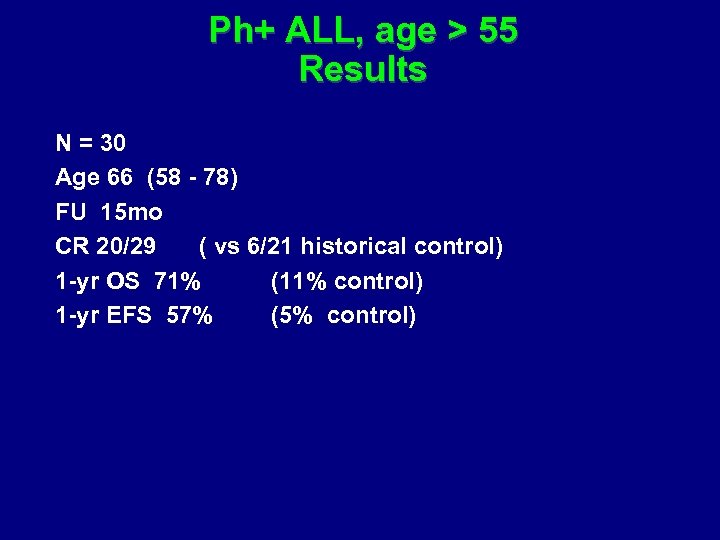 Ph+ ALL, age > 55 Results N = 30 Age 66 (58 - 78)