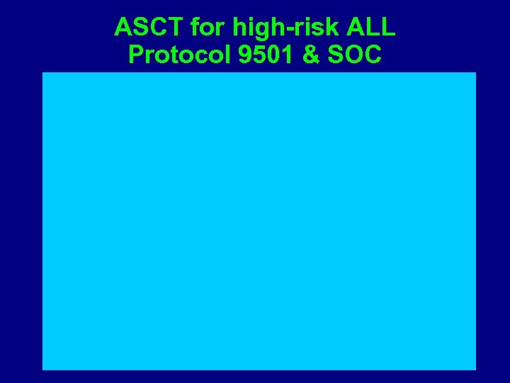 ASCT for high-risk ALL Protocol 9501 & SOC 