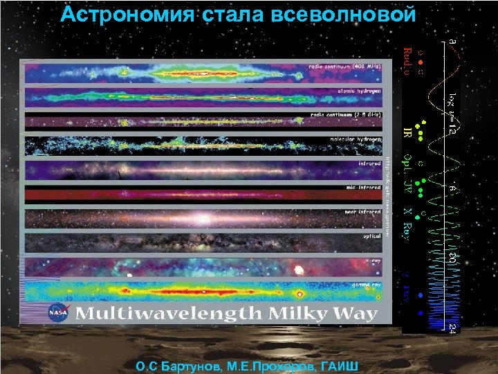 Астрономия стала всеволновой О. С Бартунов, М. Е. Прохоров, ГАИШ 