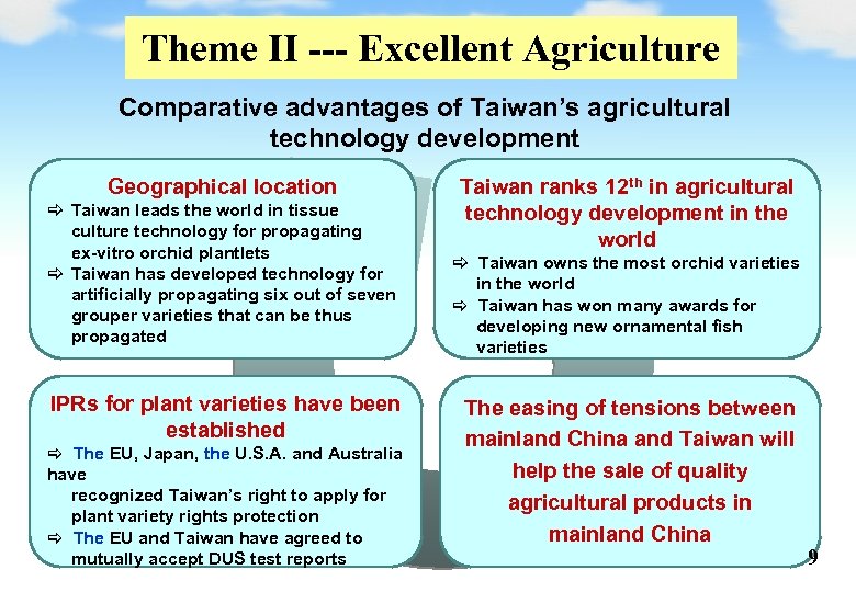Theme II --- Excellent Agriculture Comparative advantages of Taiwan’s agricultural technology development Geographical location