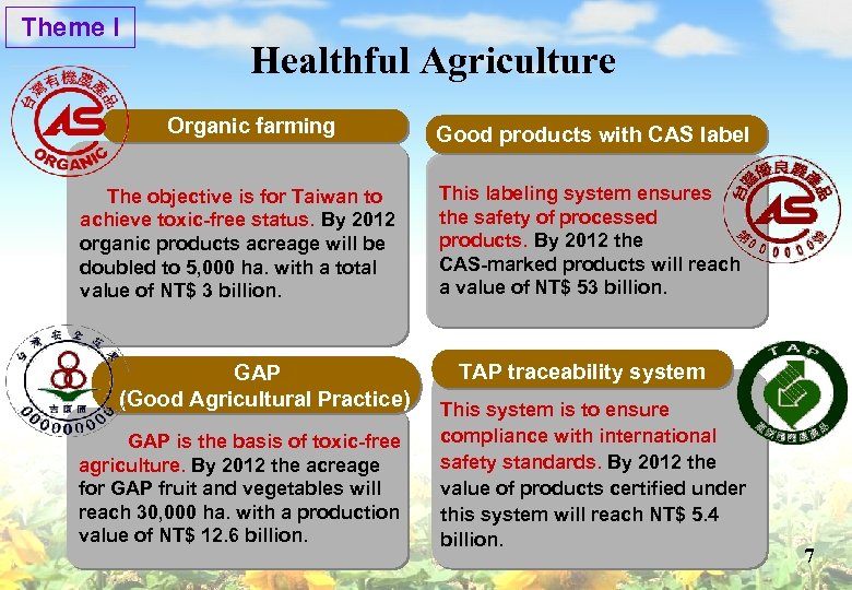 Theme I Healthful Agriculture Organic farming The objective is for Taiwan to achieve toxic-free