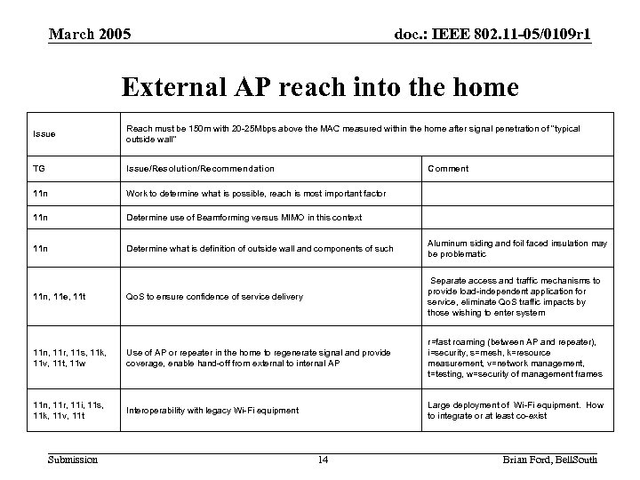 March 2005 doc. : IEEE 802. 11 -05/0109 r 1 External AP reach into