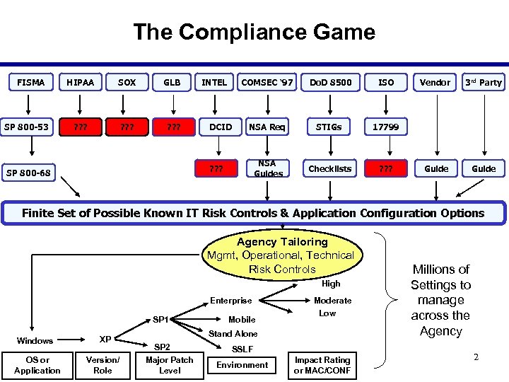 The Compliance Game FISMA SP 800 -53 HIPAA SOX GLB ? ? ? INTEL