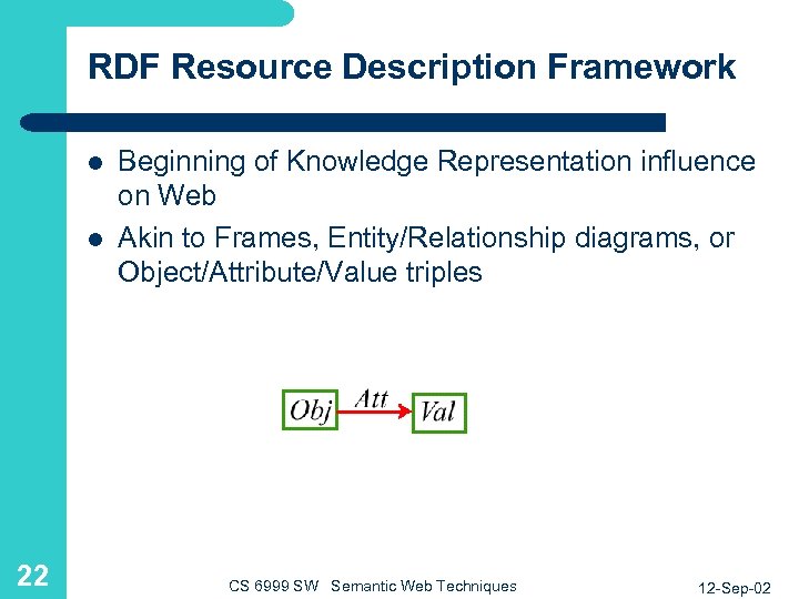 RDF Resource Description Framework l l 22 Beginning of Knowledge Representation influence on Web