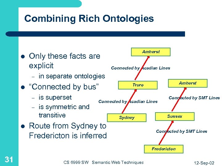 Combining Rich Ontologies l Only these facts are explicit – l Connected by Acadian