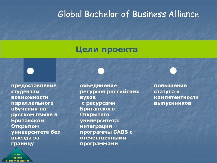 Global Bachelor of Business Alliance Цели проекта • предоставление студентам возможности параллельного обучения на