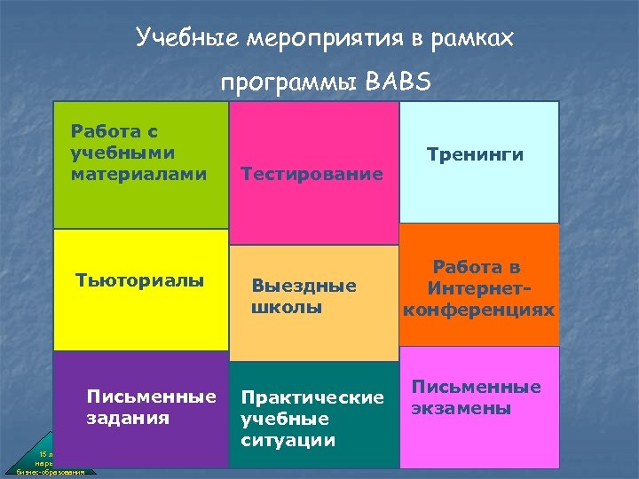 Учебные мероприятия в рамках программы BABS Работа с учебными материалами Тьюториалы Письменные задания 15