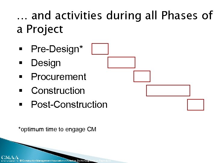 … and activities during all Phases of a Project § § § Pre-Design* Design
