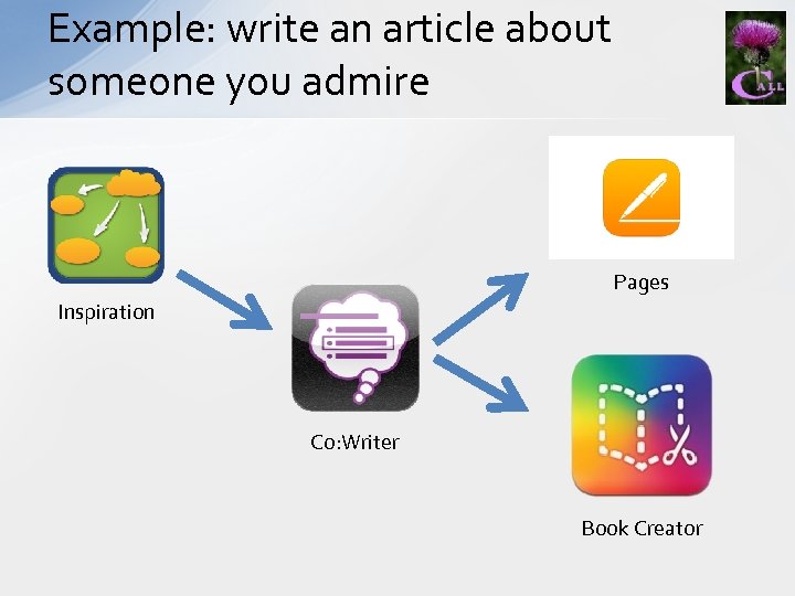 Example: write an article about someone you admire Pages Inspiration Co: Writer Book Creator
