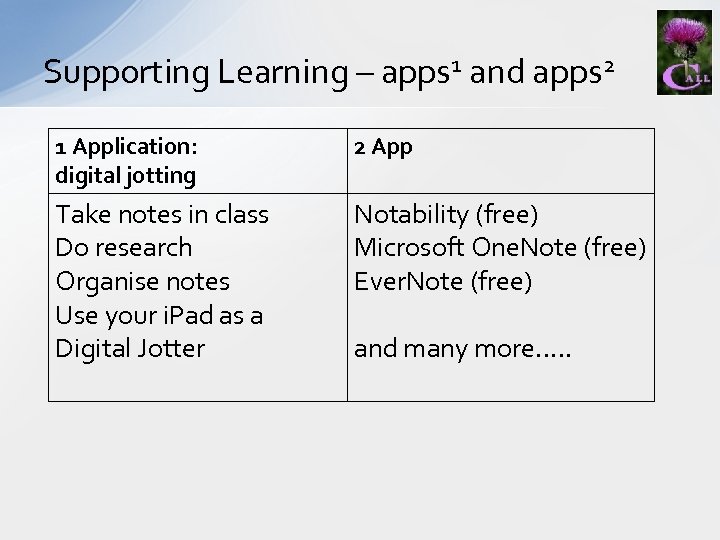 Supporting Learning – apps 1 and apps 2 1 Application: digital jotting 2 App