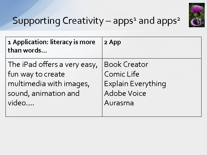 Supporting Creativity – apps 1 and apps 2 1 Application: literacy is more than