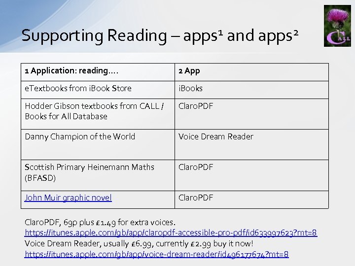 Supporting Reading – apps 1 and apps 2 1 Application: reading…. 2 App e.