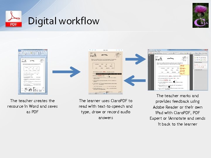 Digital workflow The teacher creates the resource in Word and saves as PDF The