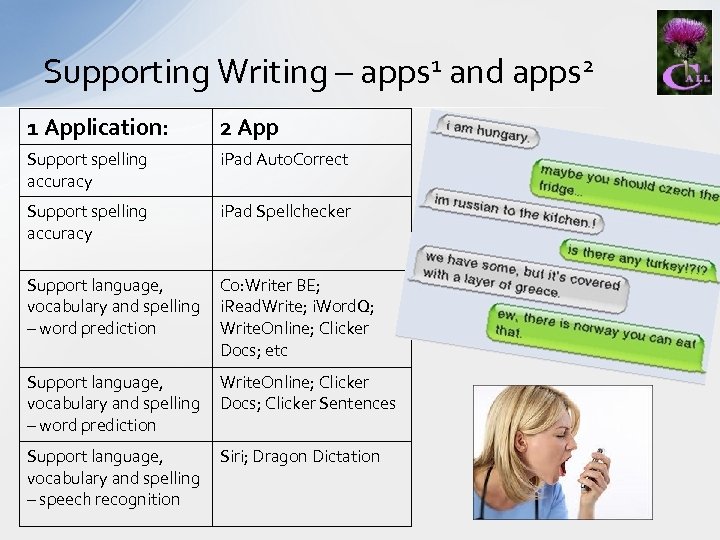 Supporting Writing – apps 1 and apps 2 1 Application: 2 App Support spelling