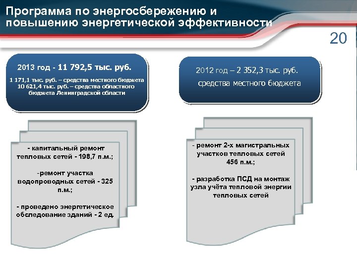 Программа по энергосбережению и повышению энергетической эффективности 20 2013 год - 11 792, 5
