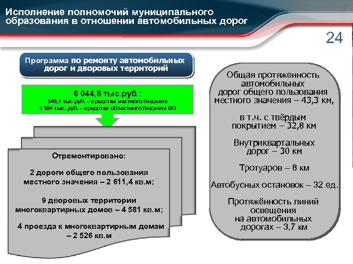 Исполнение полномочий муниципального образования в отношении автомобильных дорог 24 Программа по ремонту автомобильных дорог