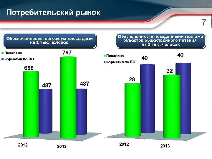 Проблемы потребительского рынка. Развитие потребительского рынка. Презентация итоги социально-экономического развития района. Обеспеченность населения торговыми площадями формула. Обеспеченность населения торговыми объектами на территории.