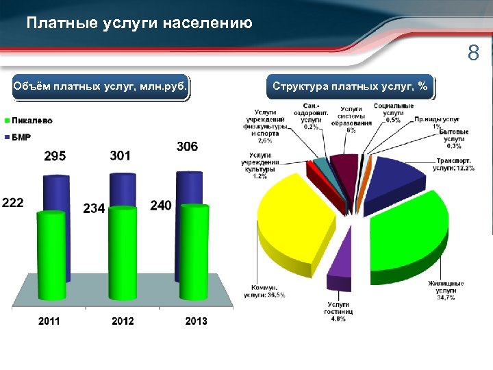 Объем населения. Структура платных услуг населению. Объем платных услуг населению. Структура бытовых услуг населению. Структура платных услуг населению в России.