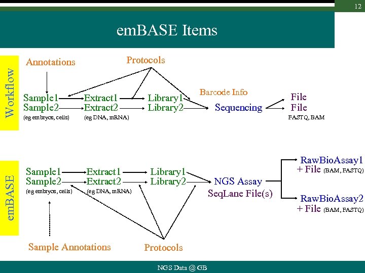 12 em. BASE Items Protocols em. BASE Workflow Annotations Sample 1 Sample 2 Extract