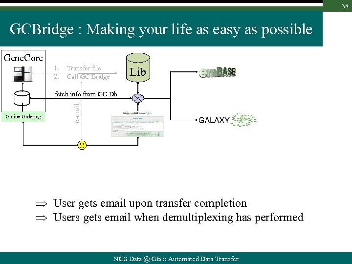 38 GCBridge : Making your life as easy as possible Gene. Core 1. 2.