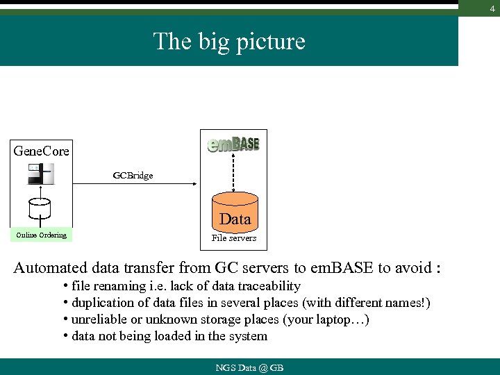 4 The big picture Gene. Core GCBridge Data Online Ordering File servers Automated data