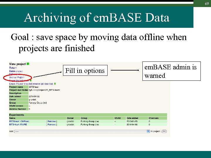 69 Archiving of em. BASE Data Goal : save space by moving data offline